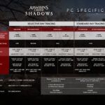 1757792048_303_Assassins-Creed-Shadows-Requisitos-Oficiales-de-PC-para-1080p-1440p-y-4K.jpg