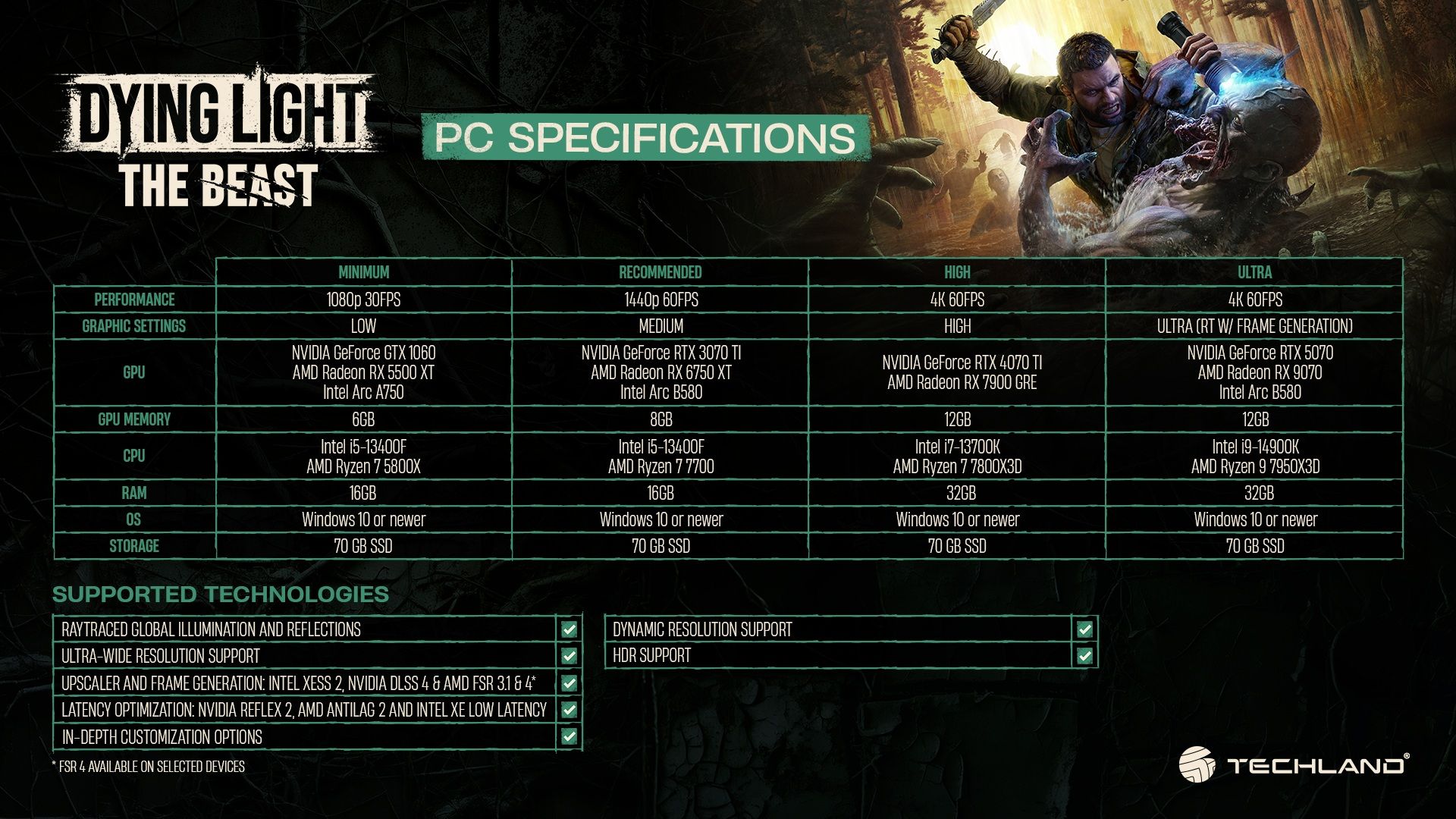 Dying Light: The Beast será el Primer Juego de PC con Reflex 2 - Requisitos Oficiales para 1080p, 1440p y 4K & Características de PC (DLSS 4, FSR 4, XeSS 2, RT)