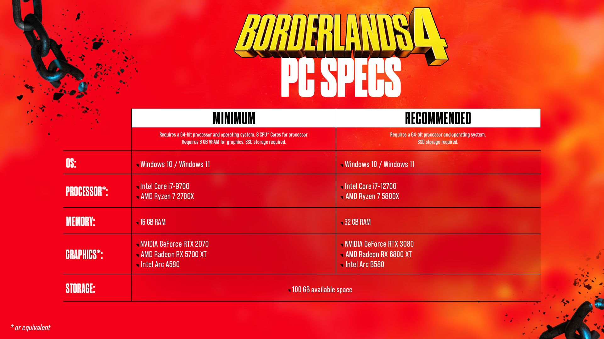 Borderlands 4 - Requisitos Oficiales y Opciones Gráficas de PC