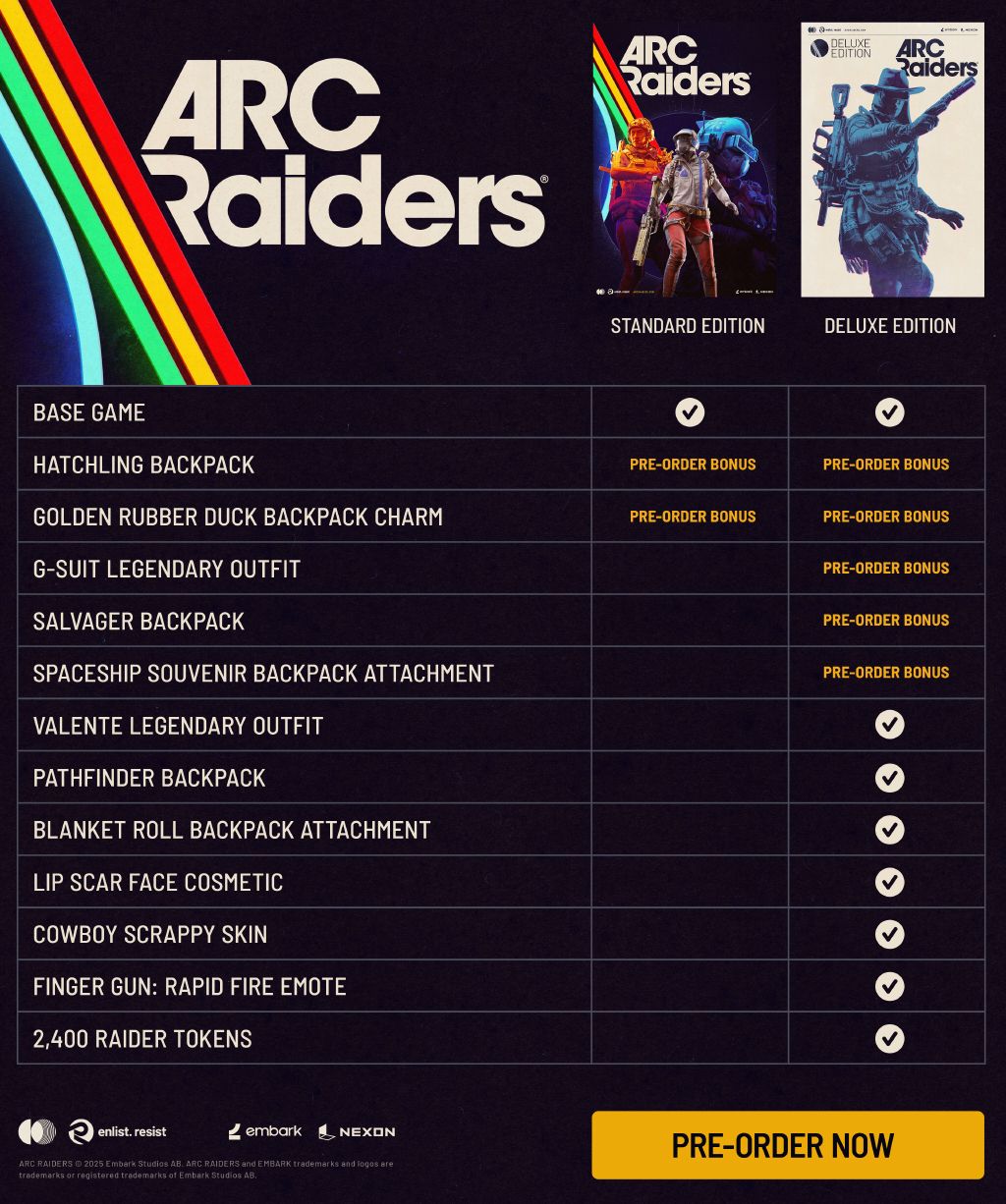 ArcRaiders_Preorder_Chart_Steam_DuckUpdate_PreorderWording_Medium