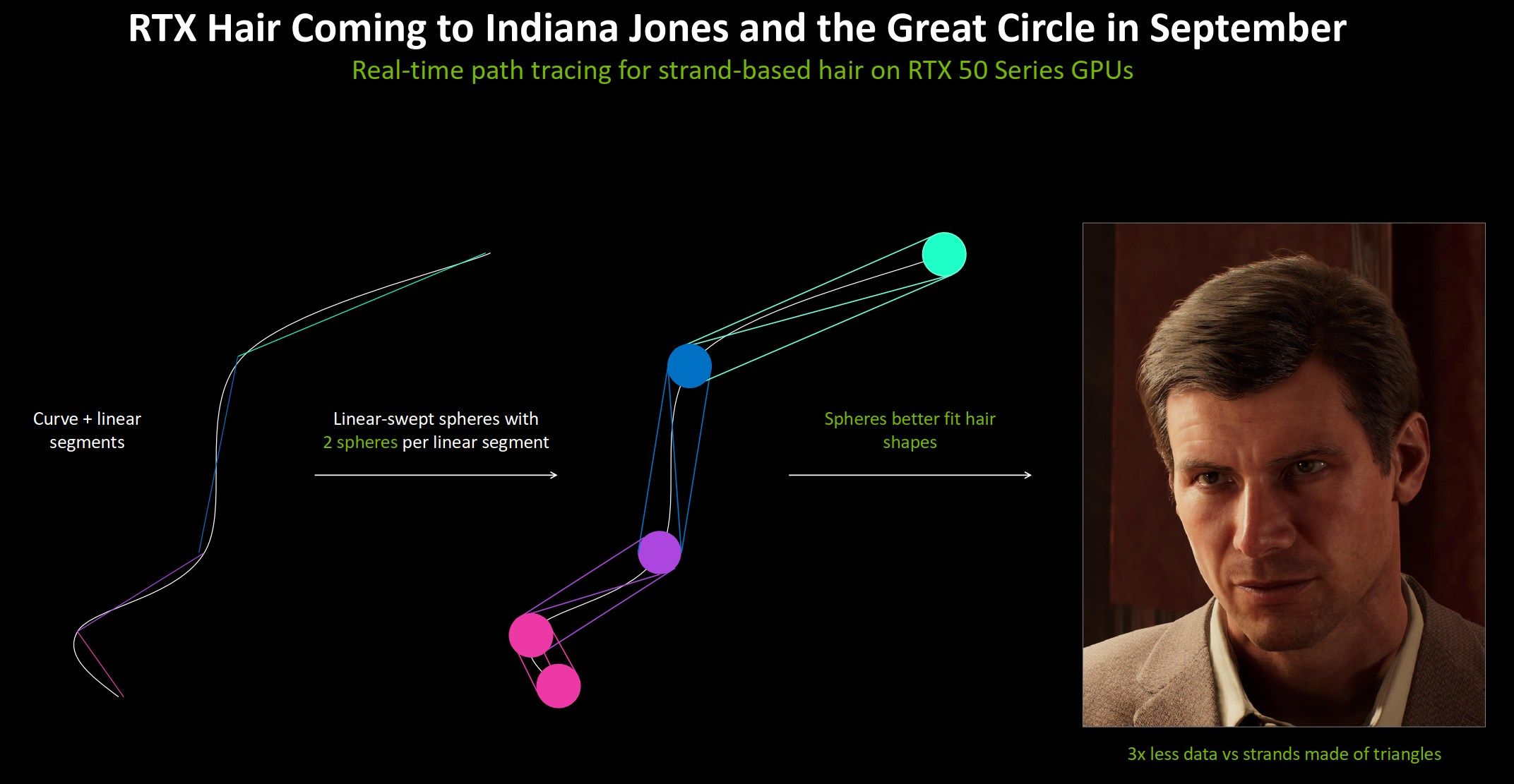 Indiana Jones and the Great Circle The Order of Giants ya disponible con RTX Hair para RTX 50 - Trailer de Lanzamiento