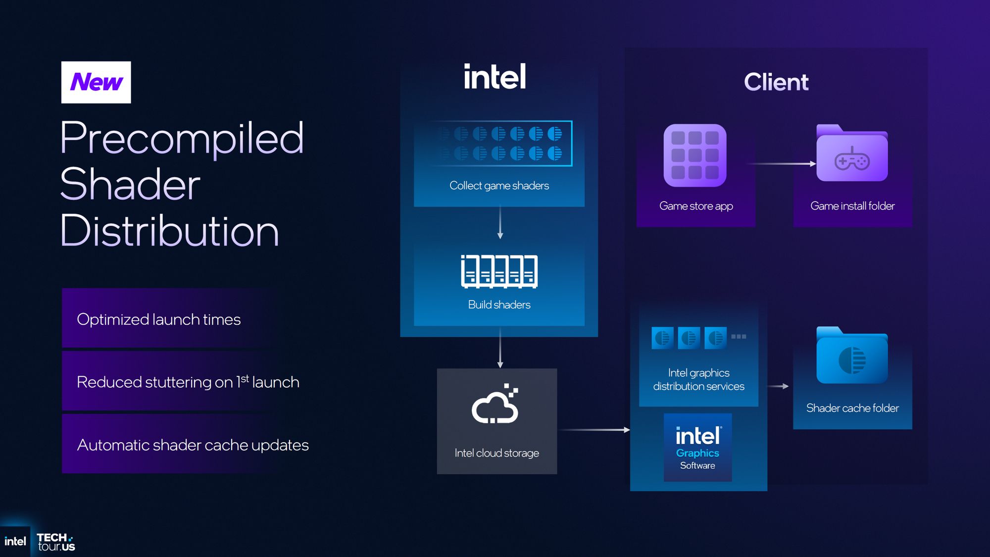 INTEL-XESS3-MFG-1