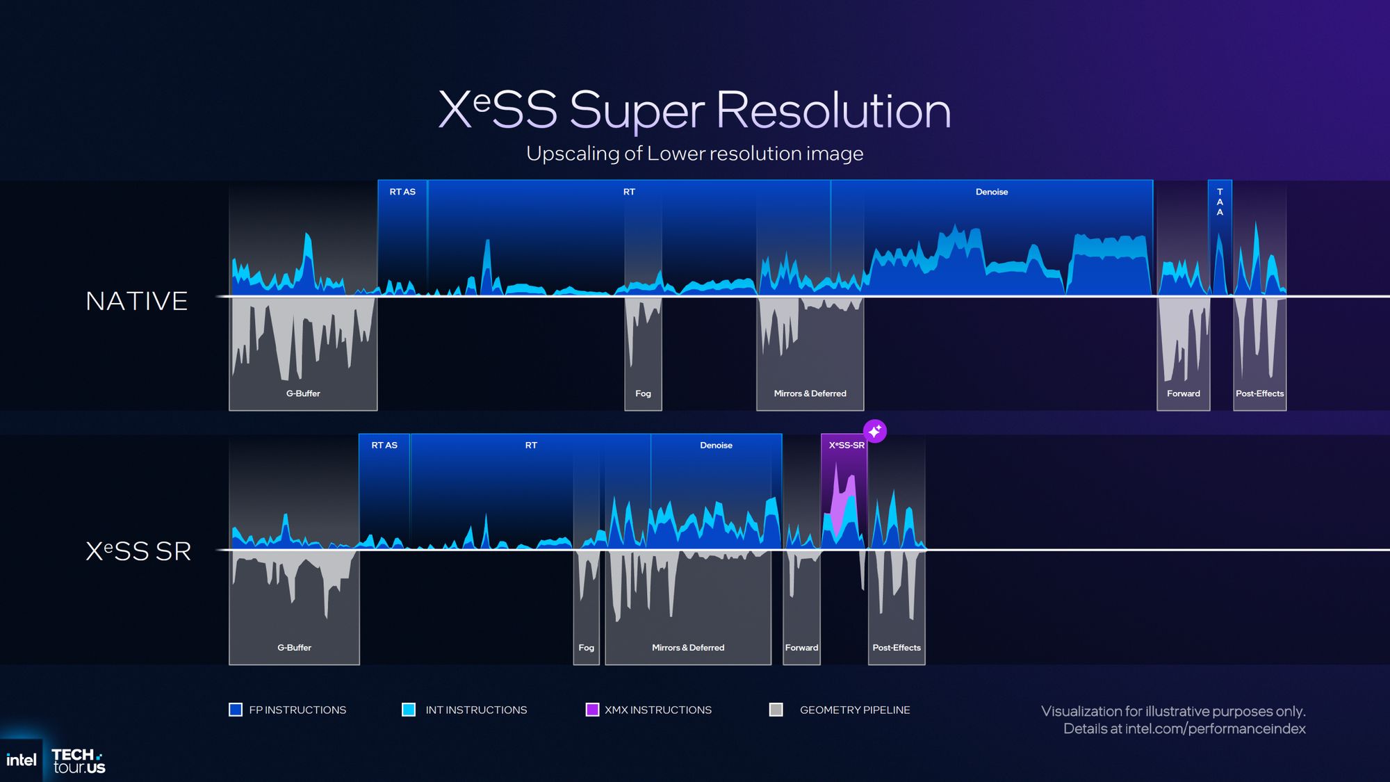 INTEL-XESS3-MFG-2