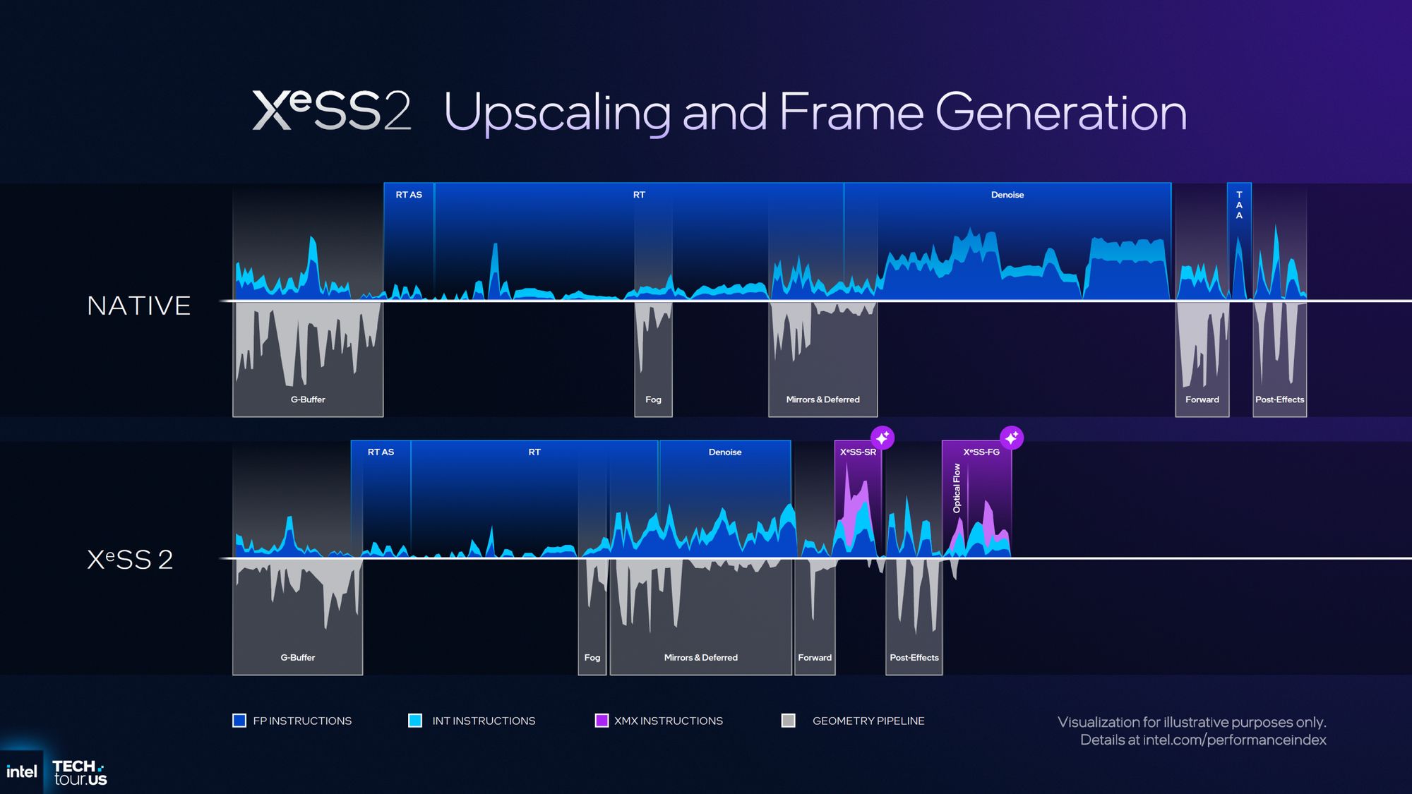INTEL-XESS3-MFG-3