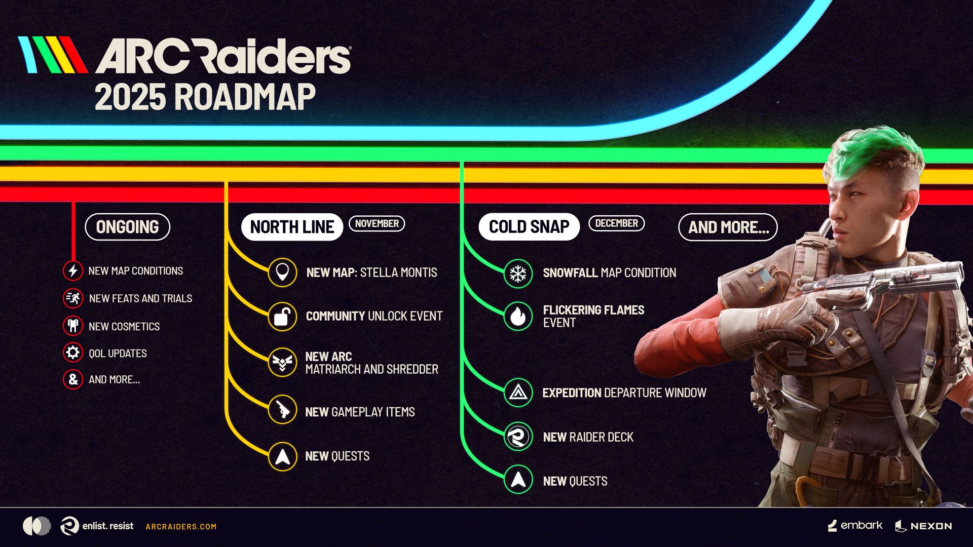 ArcRaiders_KeyArt_Roadmap-Oct2025-Final_1920x1080