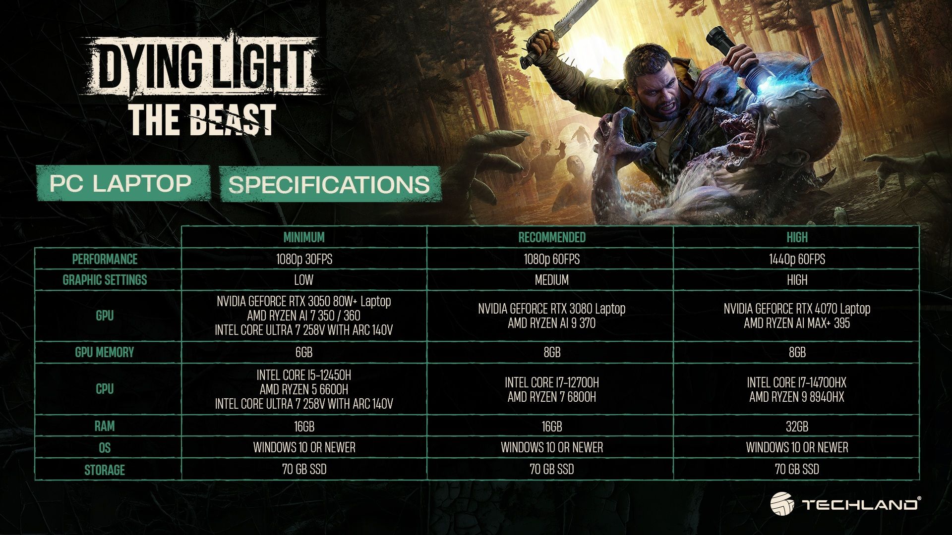 Dying Light_ The Beast - Laptop specs