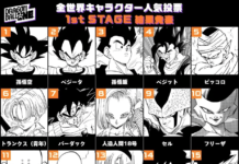 Androide número 18 brilla en la encuesta mundial de Dragon Ball