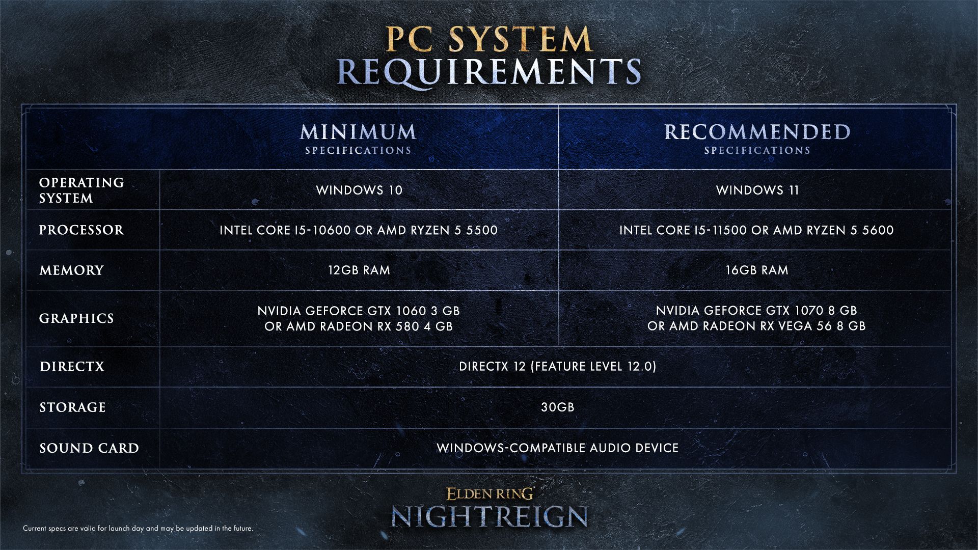 Elden Ring Nightreign - Requisitos Oficiales de PC