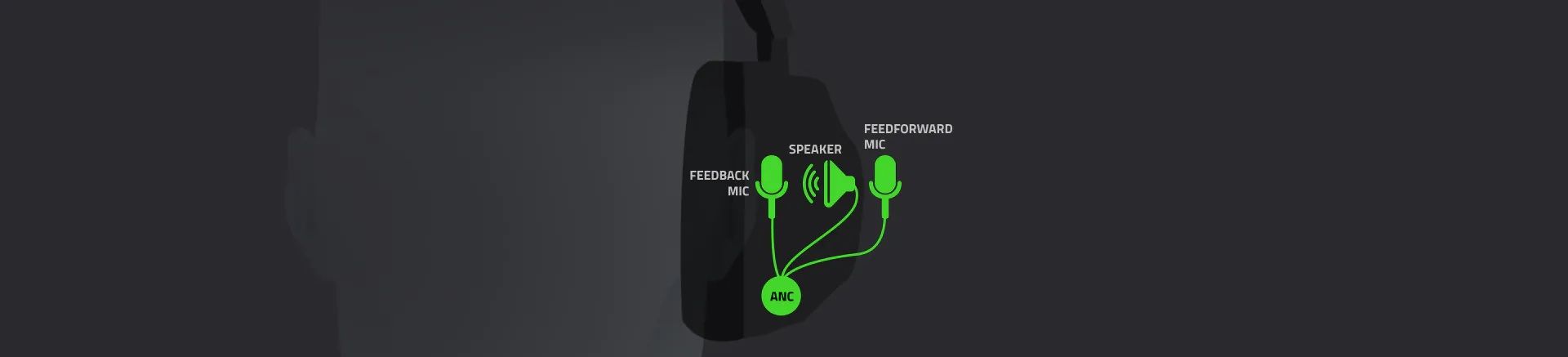 tech-hybrid-anc-noise-cancelling-usp-hybrid-anc-desktop