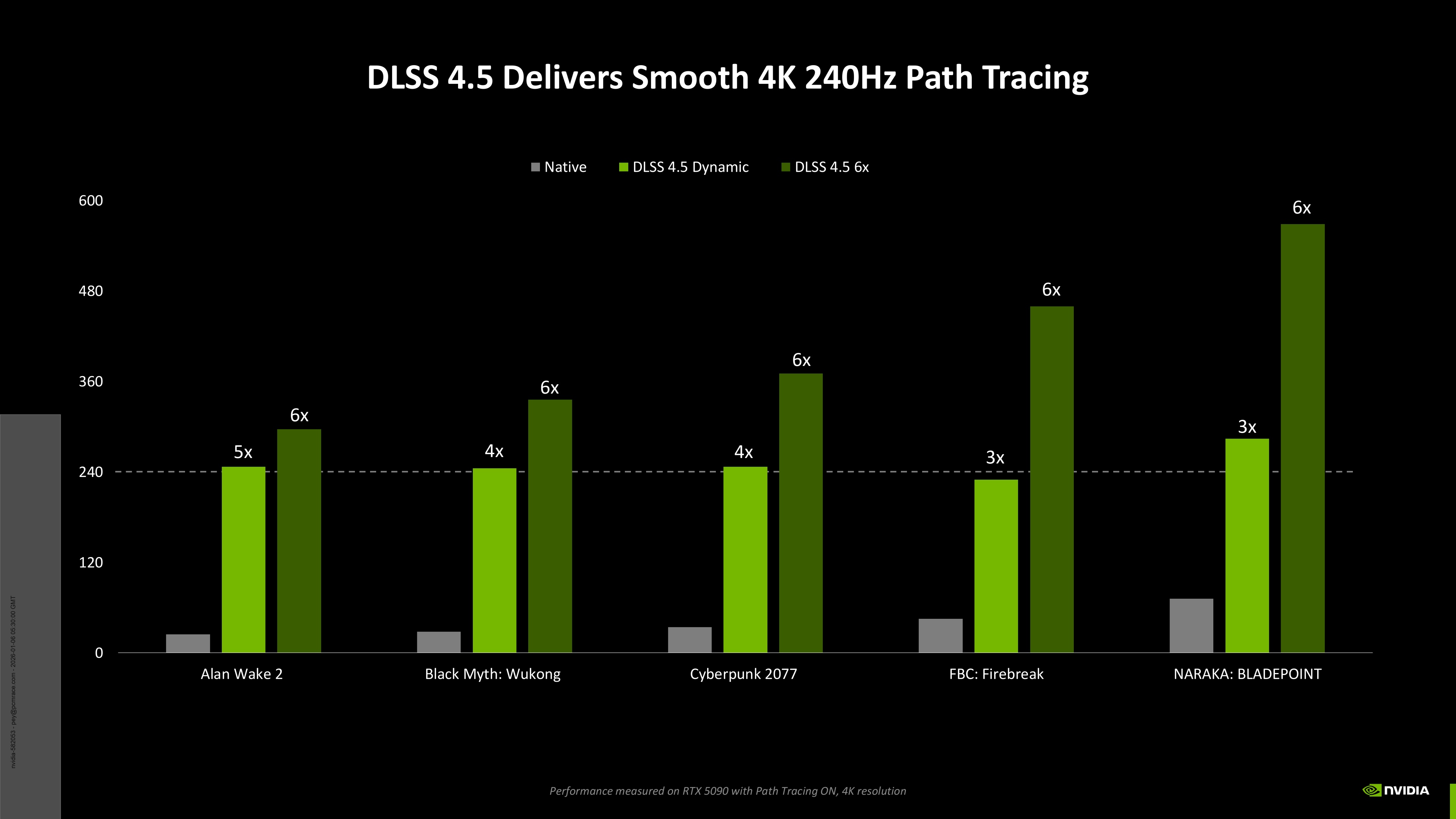 CES26 GeForce and Consumer pre-brief update_NDA_Jan5_2026_2100hrs_PT_page-0015