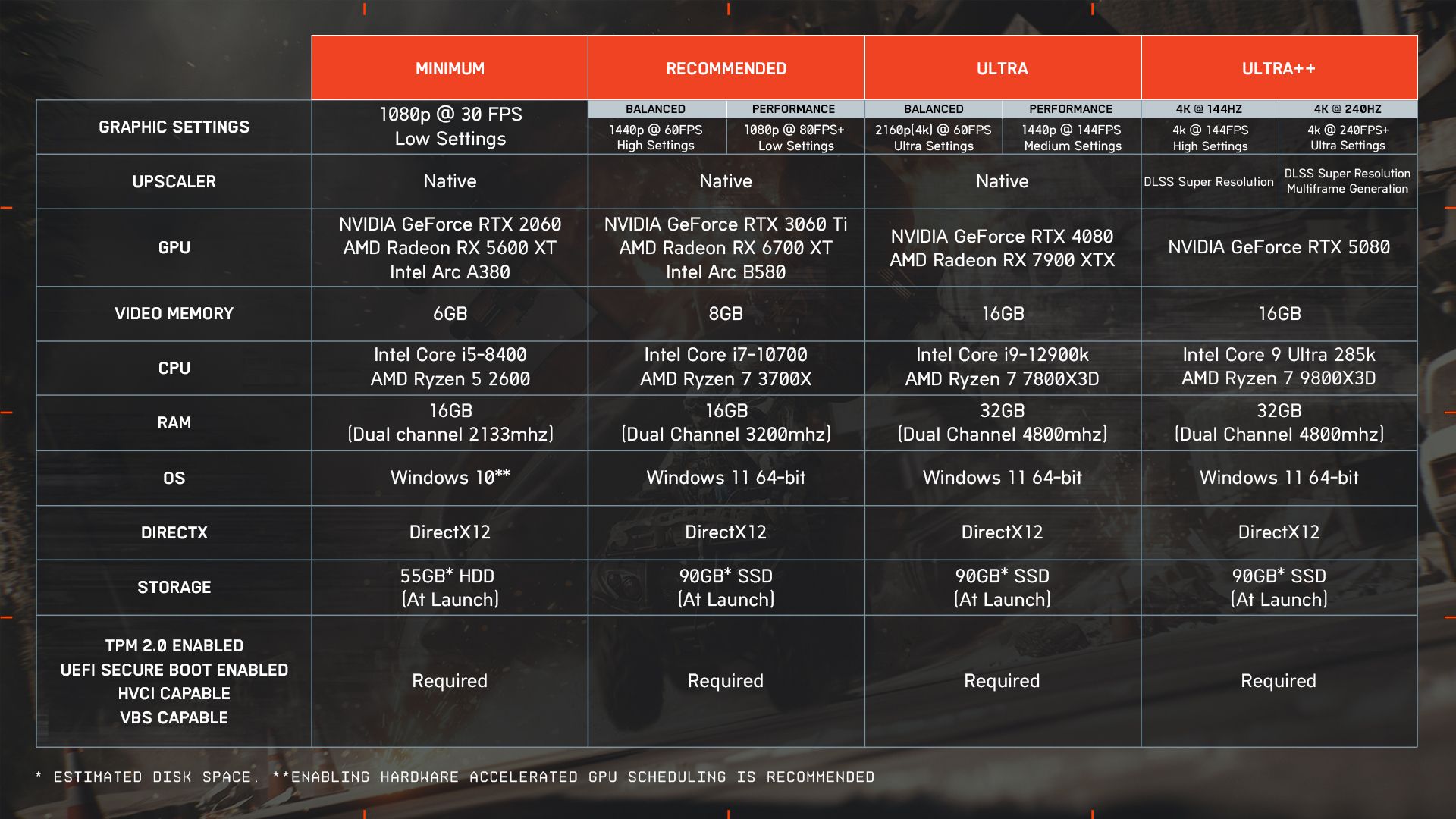 BF6-Ultra-PC-requirements