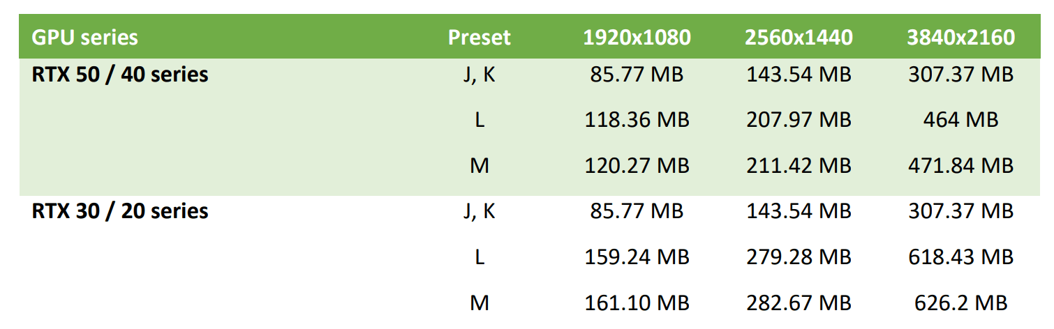 NVIDIA-DLSS-4.5-PRESETS-2