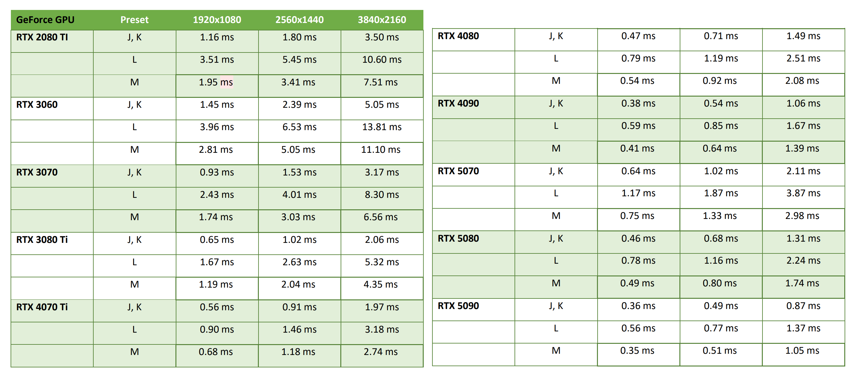 NVIDIA-DLSS-4.5-PRESETS-3