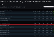 Nvidia planearía resucitar la RTX 3060 para combatir la escasez y precios altos de GPU y Memorias en 2026