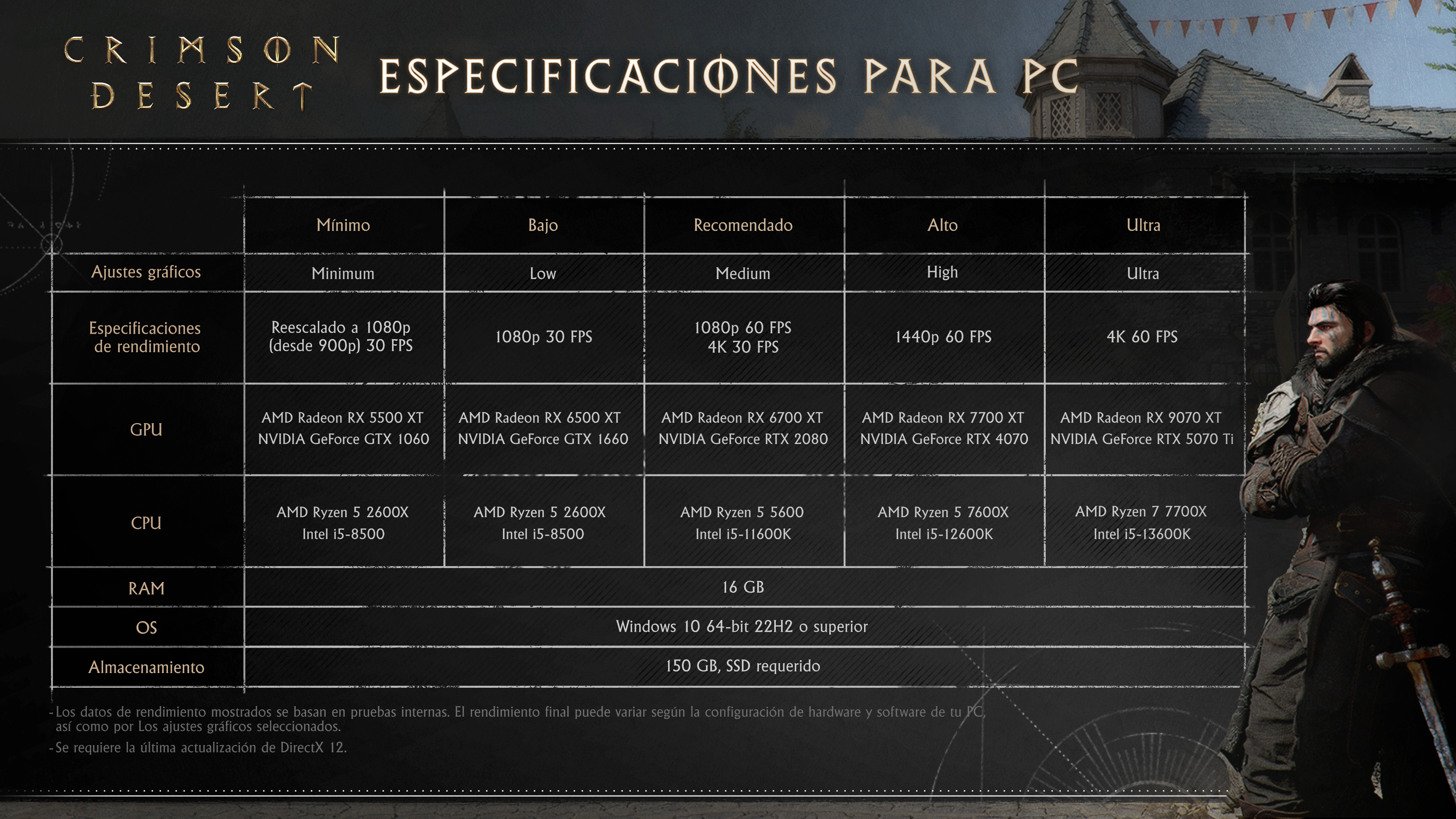 Crimson Desert - Requisitos Oficiales de PC para 1080p, 1440p y 4K & ROG Ally