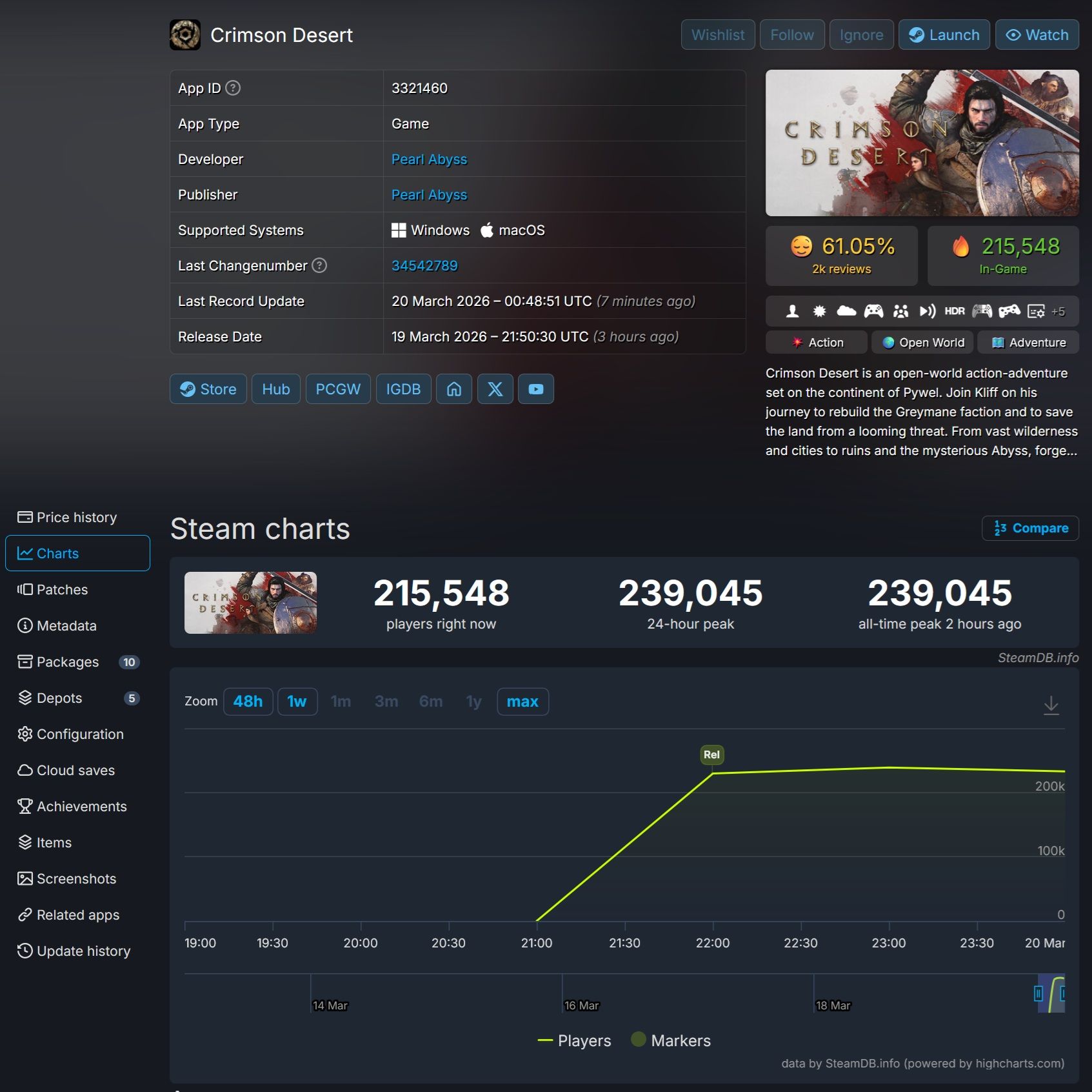 Crimson Desert steamdb