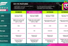 Forza Horizon 6 tendrá Ray Tracing en PC – Requisitos Oficiales para 1080p, 1440p y 4K